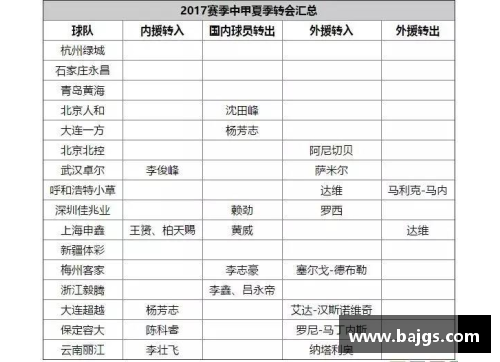 球员转会市场分析：数据揭示2024年夏季转会窗口的最新趋势