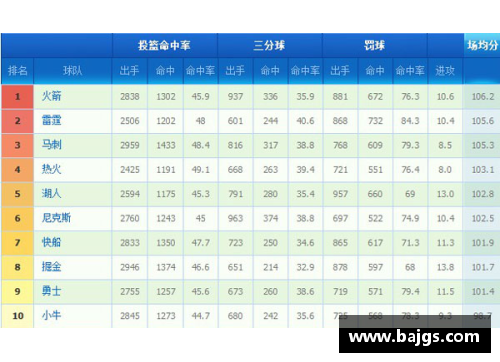 BBIN宝盈集团官网NBA联盟前十球队实力榜单及关键分析 - 副本